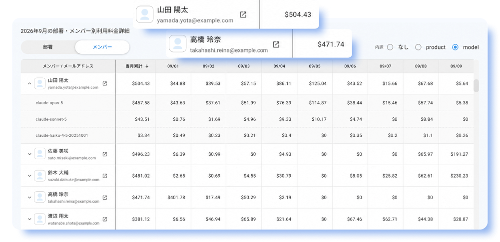 メンバー別の利用料金一覧画面